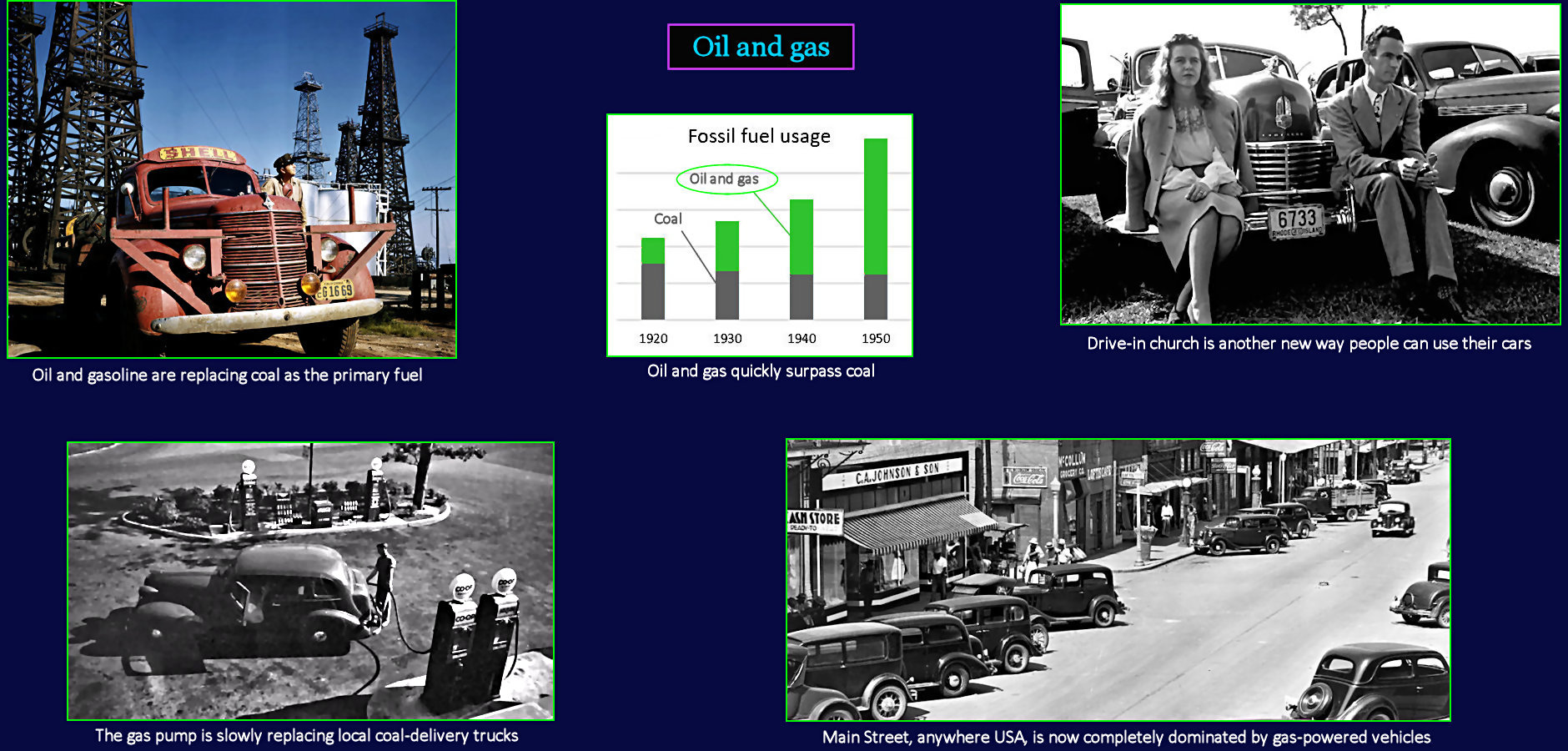 Oil, gas, cars, 1940s
